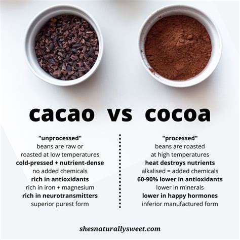 are most cocao powder same quality